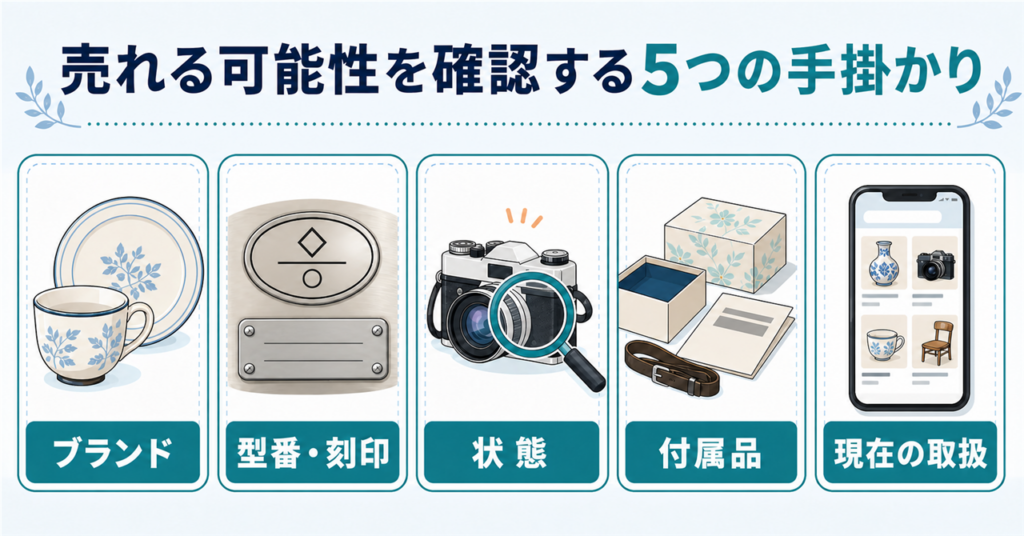 古い品の売れる可能性をメーカー・型番・状態・付属品・現在の取扱状況から確認する5つの手掛かり
