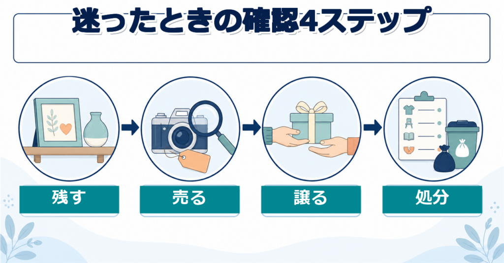 残す・売る・譲る・処分の順に確認する4ステップ
