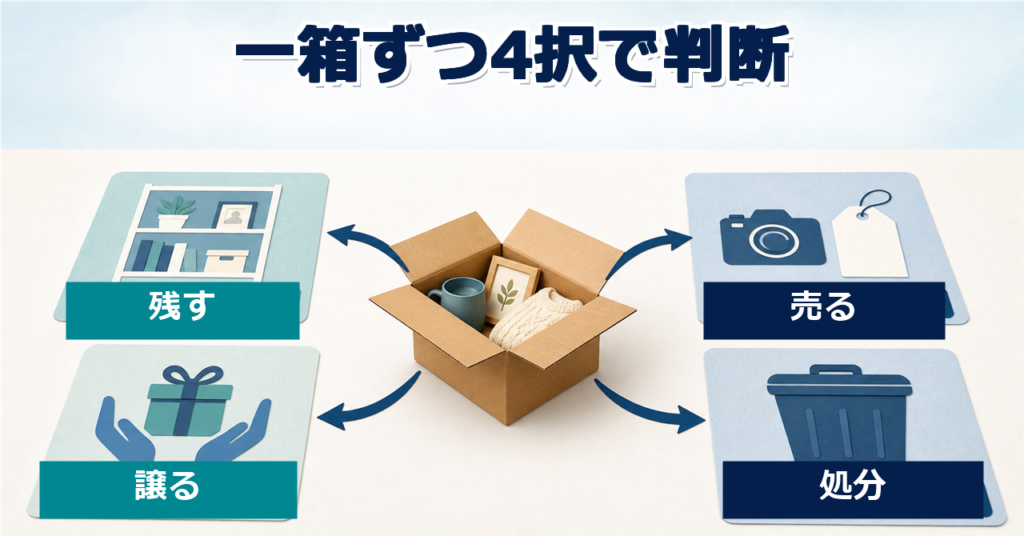一箱のものを残す・売る・譲る・処分へ分ける図解
