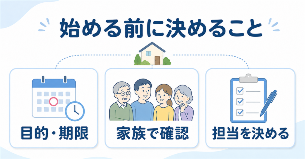 実家の片付けを始める前に目的・期限・担当を家族で決める図解