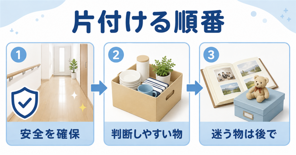 実家の片付けを安全な場所から迷う物へ進める順番の図解