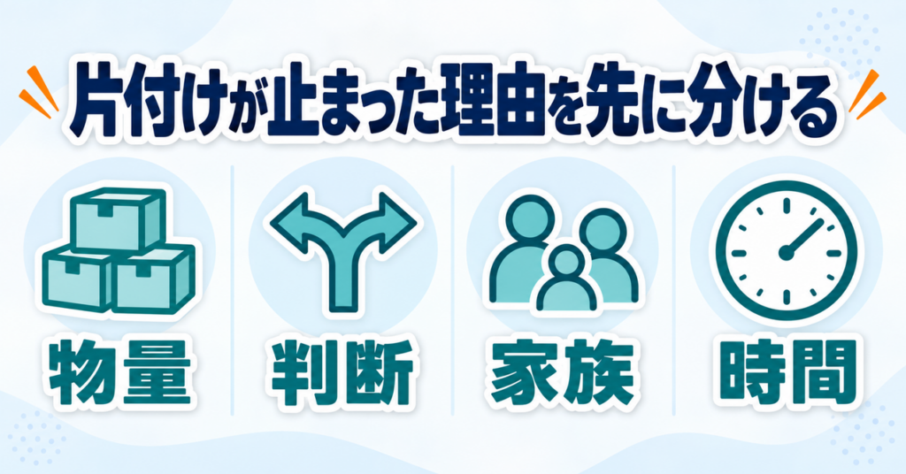 片付けが止まる理由を物量・判断・家族・時間の四つに分ける