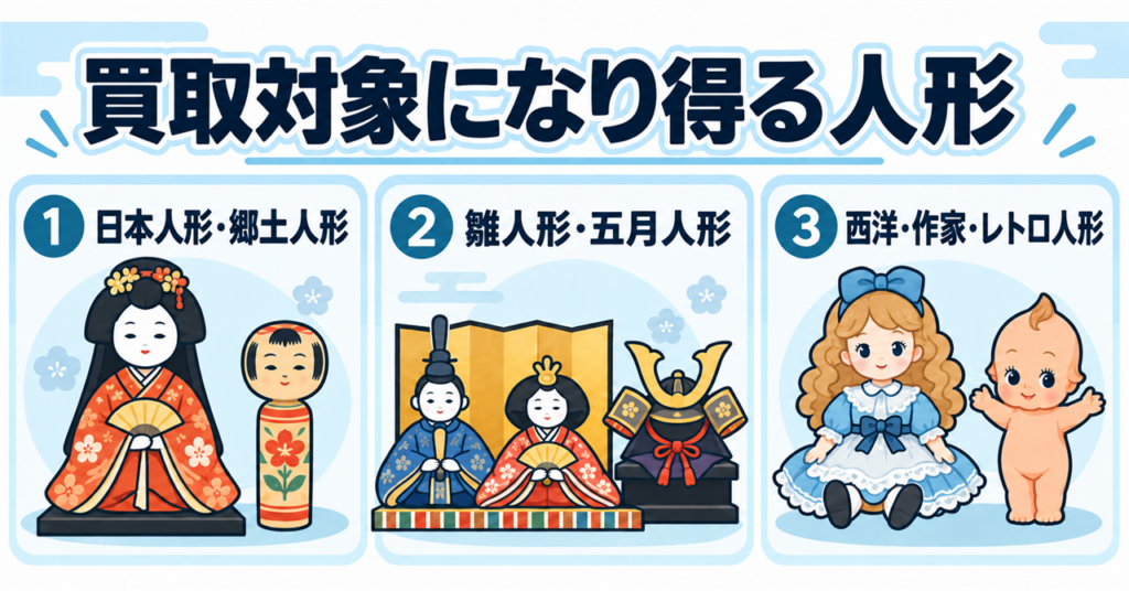 買取対象になり得る古い人形として日本人形、節句人形、西洋・レトロ人形の3種類を示す図