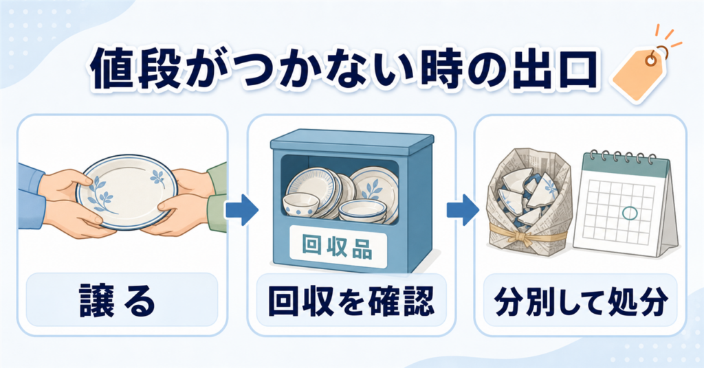 値段が付かない食器を譲る、地域の回収を確認する、分別して処分する選択肢