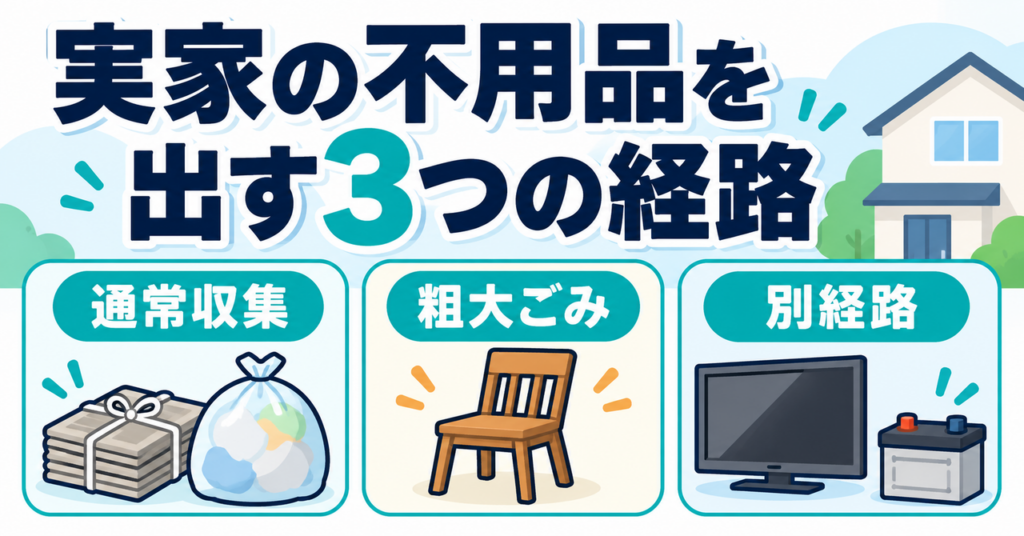 通常収集・粗大ごみ・別経路の三つの出し先を示す図