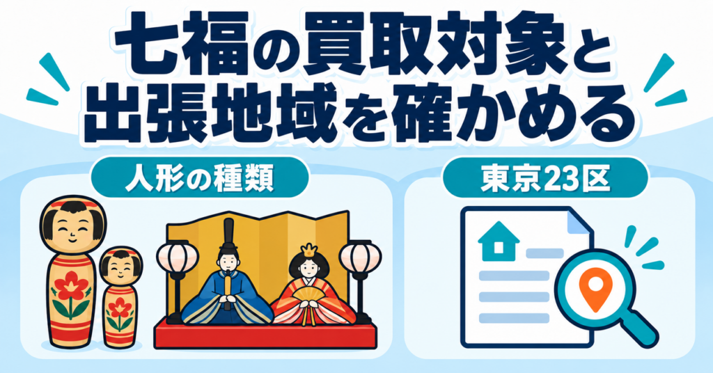 人形の種類と設置住所を照合し、東京23区外は受付可否を確認する図